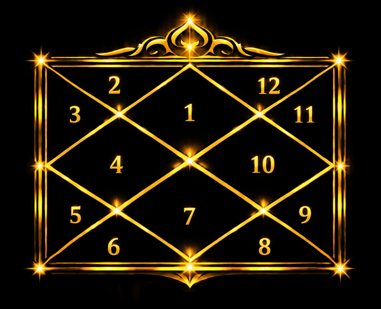 Vedic birth chart diagram